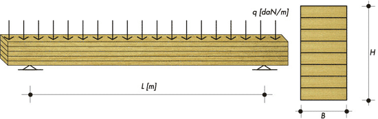 Dimensionamento Di Massima Legno Lamellare