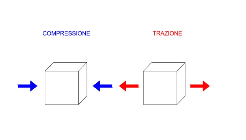 Pilastri trazione compressione