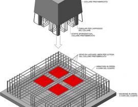 Il collare prefabbricato l'Edile