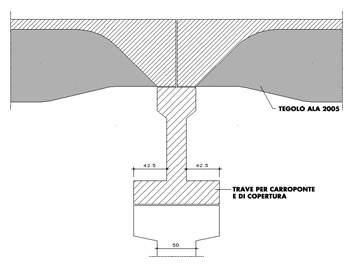 Fondazioni a trave rovesciata